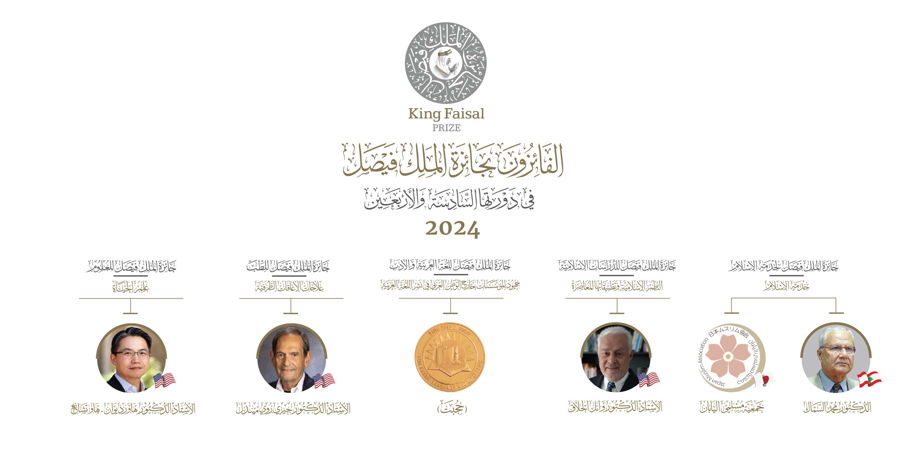 بررسی جایزه بین‌المللی مَلک فِیصل 2024 عربستان سعودی